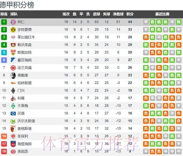 8球7助 五大联赛双料第一!凶猛“本泽龙”的里程碑