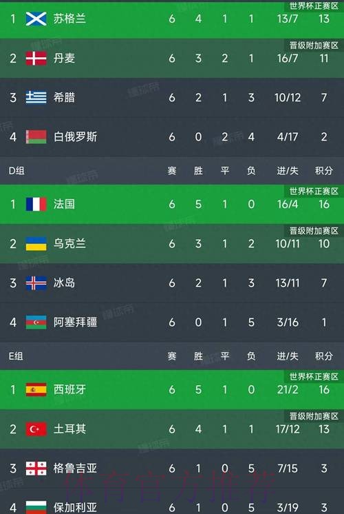 世界杯比分排行
