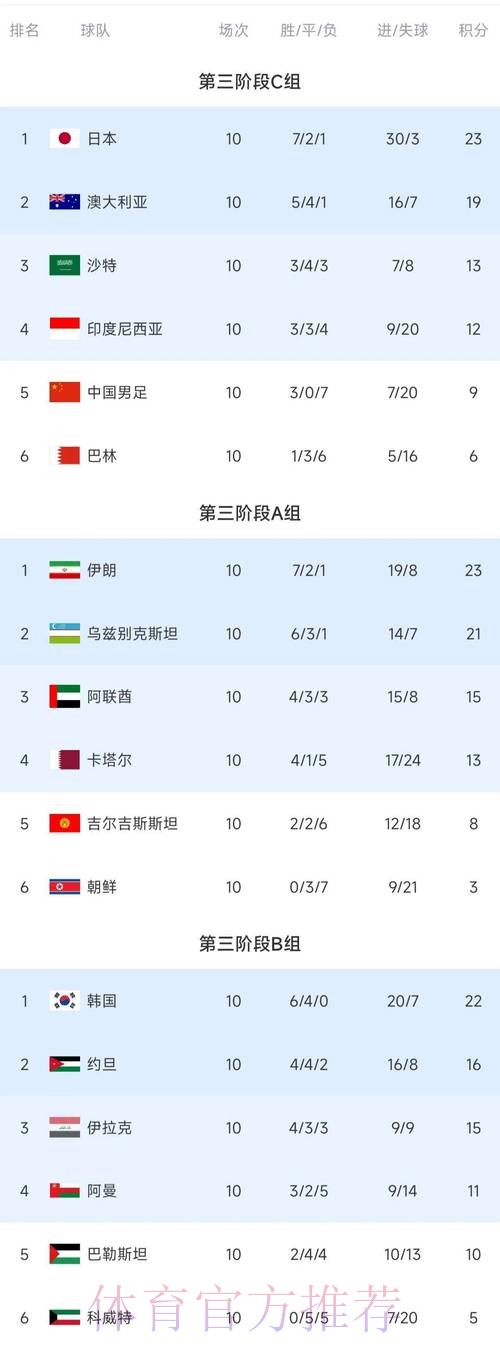 世界杯比分排行